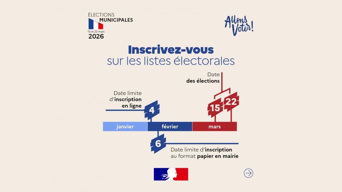 Municipales 2026 : inscription sur les listes électorales